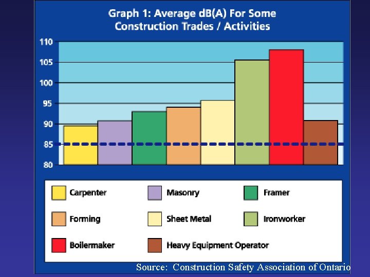 Source: Construction Safety Association of Ontario 