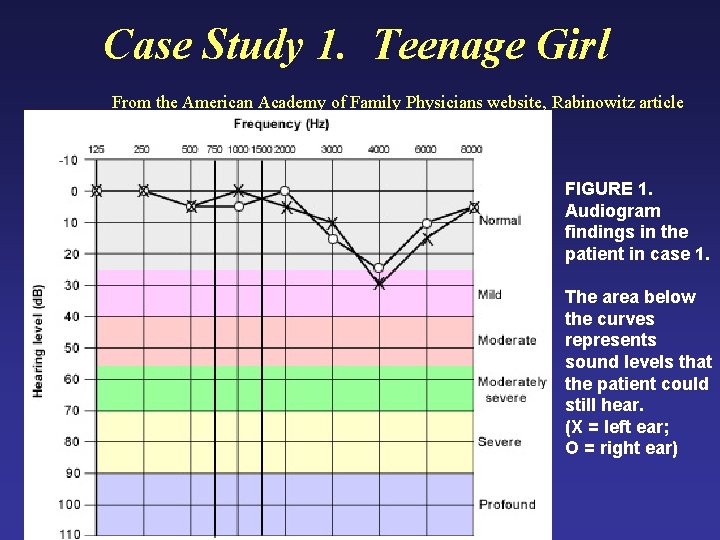 Case Study 1. Teenage Girl From the American Academy of Family Physicians website, Rabinowitz