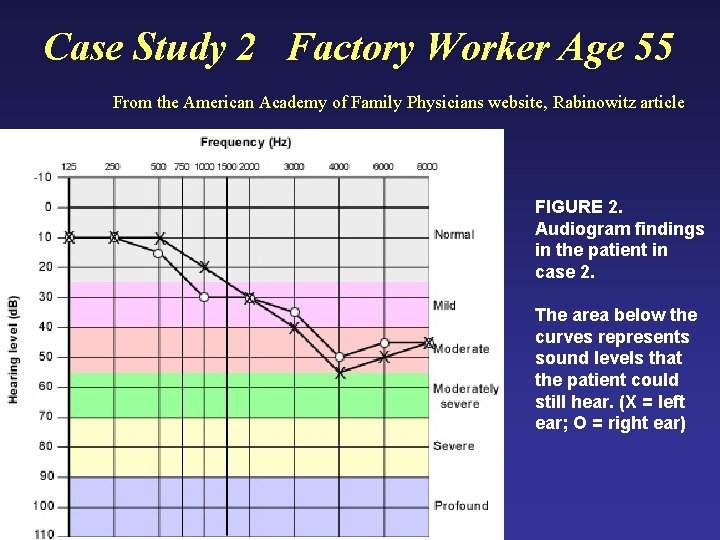 Case Study 2 Factory Worker Age 55 From the American Academy of Family Physicians