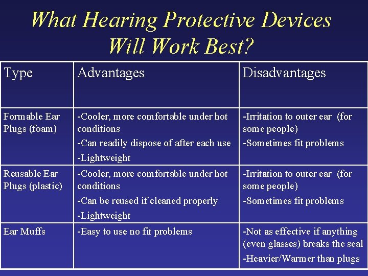 What Hearing Protective Devices Will Work Best? Type Advantages Disadvantages Formable Ear Plugs (foam)