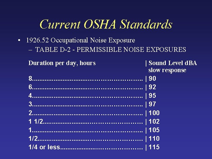 Current OSHA Standards • 1926. 52 Occupational Noise Exposure – TABLE D-2 - PERMISSIBLE