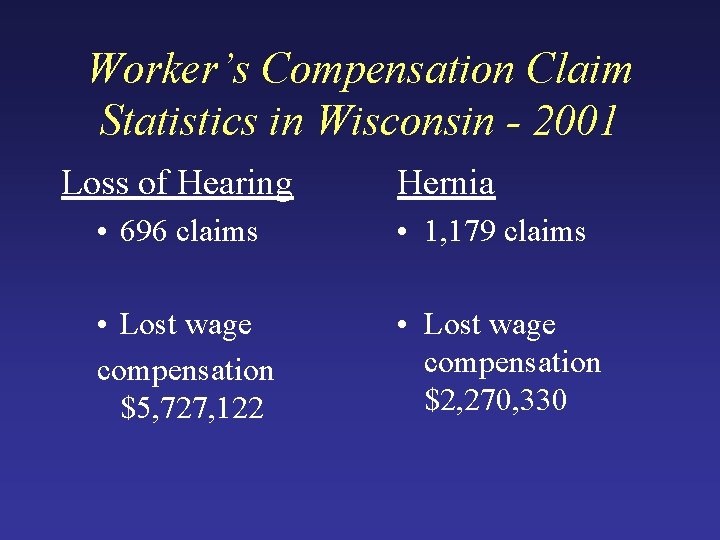 Worker’s Compensation Claim Statistics in Wisconsin - 2001 Loss of Hearing Hernia • 696