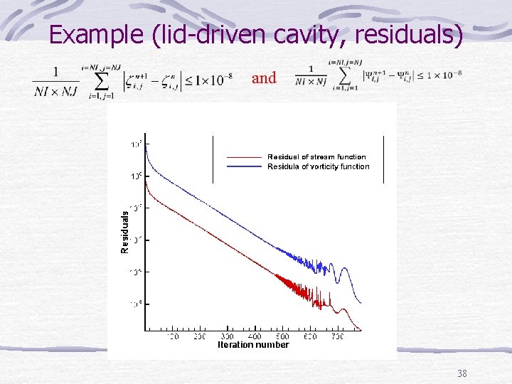 Example (lid-driven cavity, residuals) and 38 