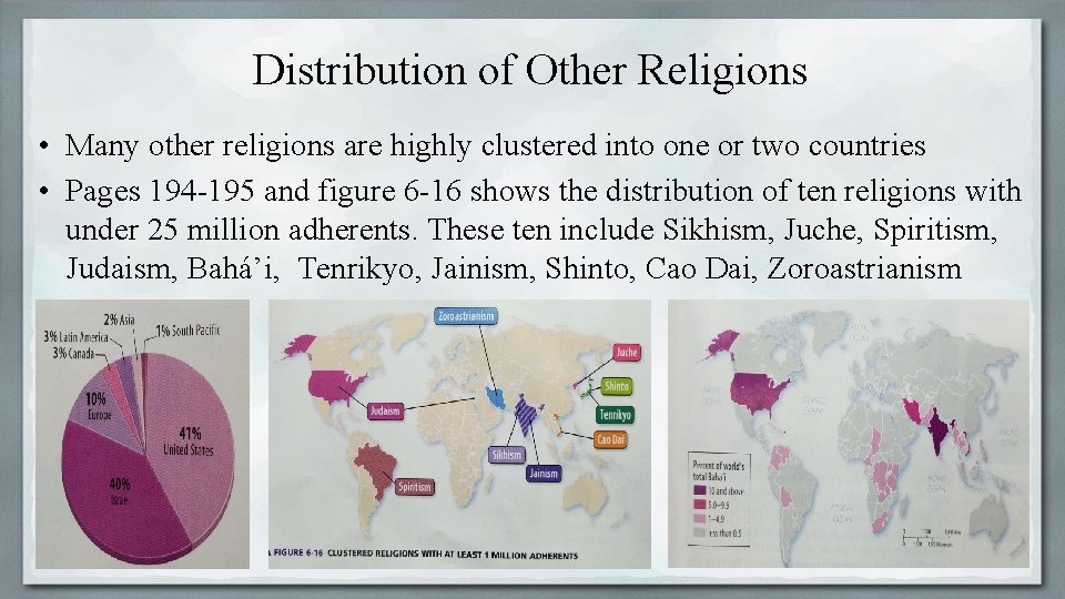 Distribution of Other Religions • Many other religions are highly clustered into one or