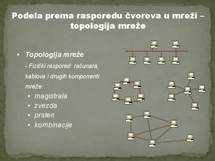 Podela prema rasporedu čvorova u mreži – topologija mreže • Topologija mreže - Fizički