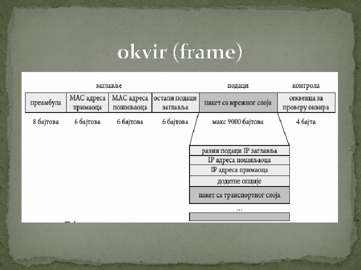 okvir (frame) 