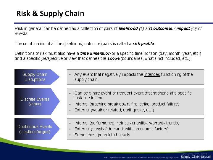Risk & Supply Chain Risk in general can be defined as a collection of Risk & Supply Chain Risk in general can be defined as a collection of