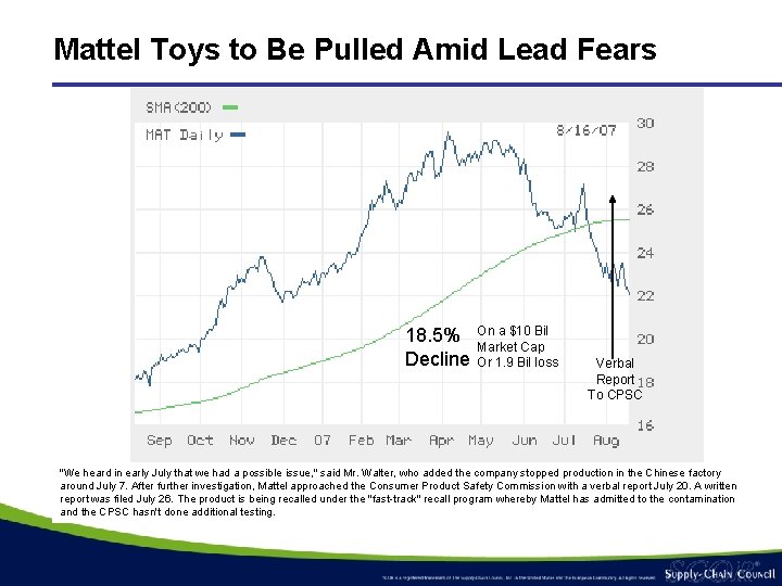 Mattel Toys to Be Pulled Amid Lead Fears 18. 5% Decline On a $10 Mattel Toys to Be Pulled Amid Lead Fears 18. 5% Decline On a $10