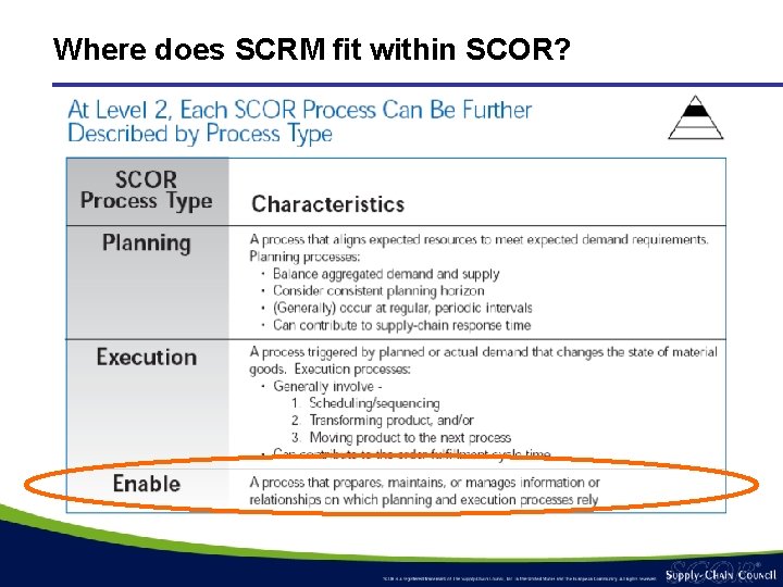 Where does SCRM fit within SCOR? Where does SCRM fit within SCOR?