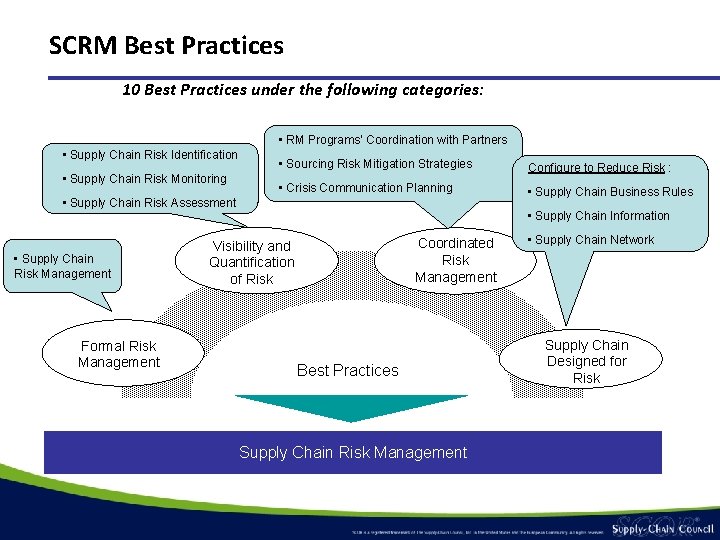 SCRM Best Practices 10 Best Practices under the following categories: • RM Programs’ Coordination SCRM Best Practices 10 Best Practices under the following categories: • RM Programs’ Coordination