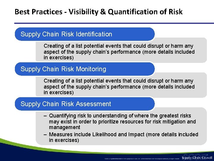 Best Practices - Visibility & Quantification of Risk Supply Chain Risk Identification Creating of Best Practices - Visibility & Quantification of Risk Supply Chain Risk Identification Creating of