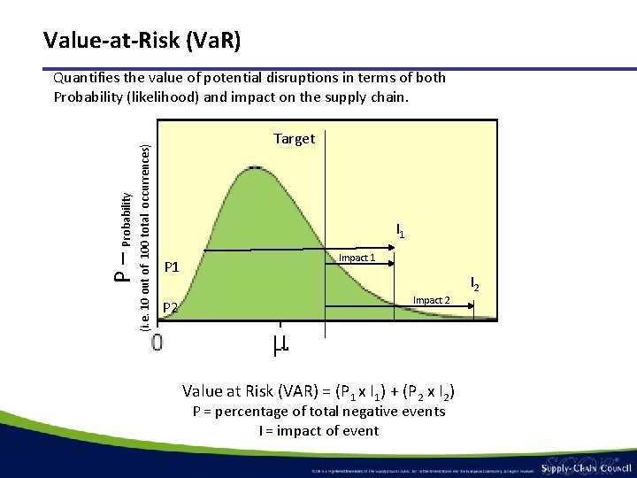 Value-at-Risk (Va. R) P – Probability (i. e. 10 out of 100 total occurrences) Value-at-Risk (Va. R) P – Probability (i. e. 10 out of 100 total occurrences)