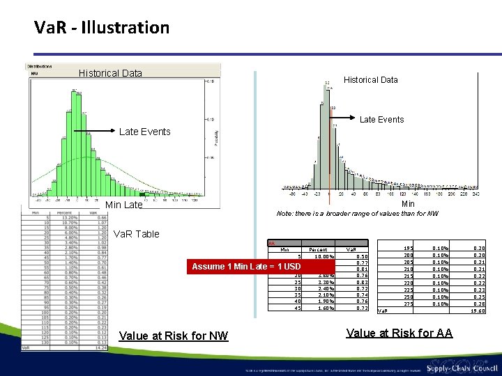 Va. R - Illustration Historical Data Late Events Min Late Note: there is a Va. R - Illustration Historical Data Late Events Min Late Note: there is a