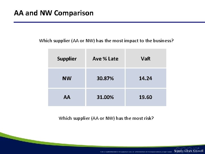 AA and NW Comparison Which supplier (AA or NW) has the most impact to AA and NW Comparison Which supplier (AA or NW) has the most impact to