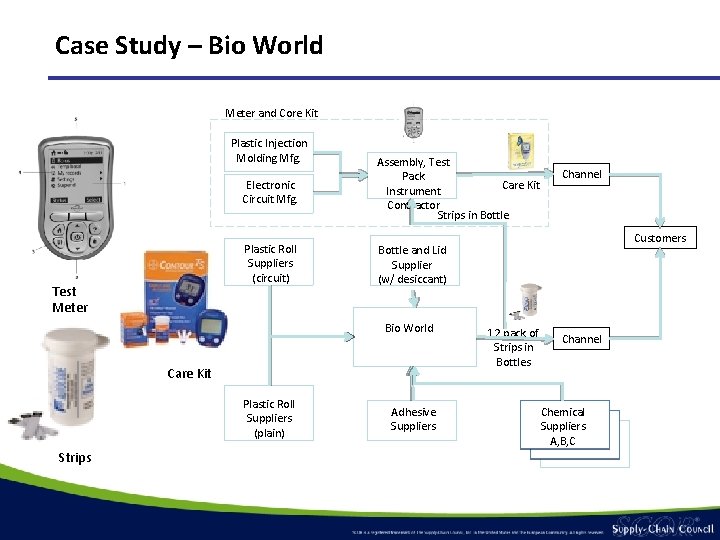 Case Study – Bio World Meter and Core Kit Plastic Injection Molding Mfg. Test Case Study – Bio World Meter and Core Kit Plastic Injection Molding Mfg. Test