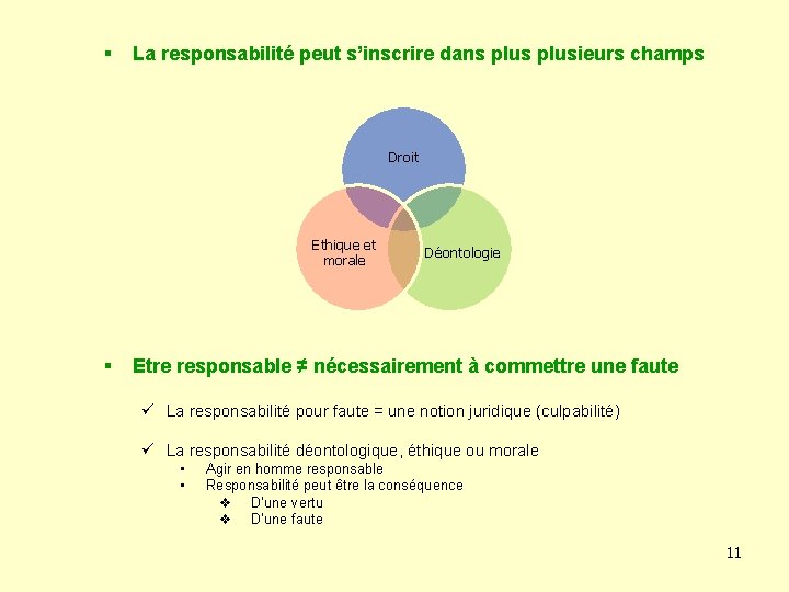 § La responsabilité peut s’inscrire dans plusieurs champs Droit Ethique et morale Déontologie §