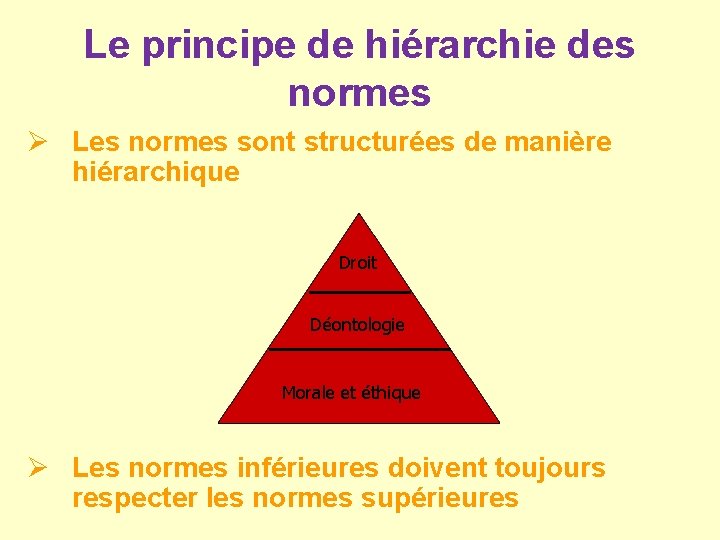 Le principe de hiérarchie des normes Ø Les normes sont structurées de manière hiérarchique