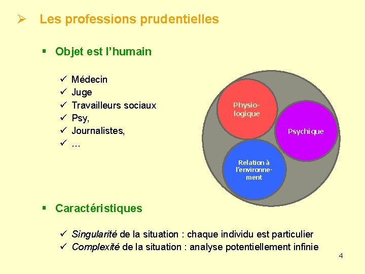 Ø Les professions prudentielles § Objet est l’humain ü ü ü Médecin Juge Travailleurs