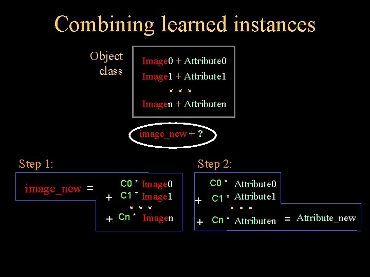 Combining learned instances Object class Image 0 + Attribute 0 Image 1 + Attribute