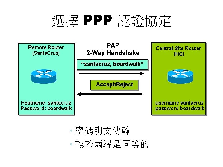 選擇 PPP 認證協定 PAP 2 -Way Handshake Remote Router (Santa. Cruz) Central-Site Router (HQ)