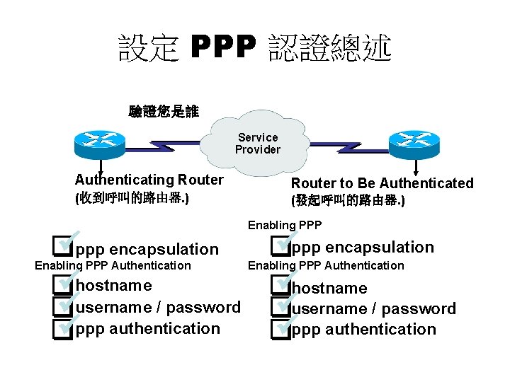 設定 PPP 認證總述 驗證您是誰 Service Provider Authenticating Router (收到呼叫的路由器. ) üppp encapsulation ühostname üusername