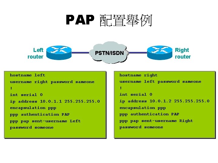 PAP 配置舉例 Left router PSTN/ISDN hostname left username right password sameone ! int serial