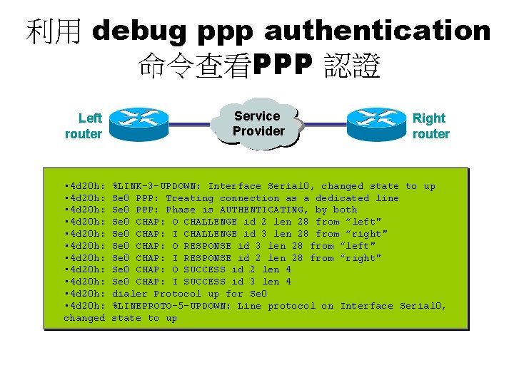 利用 debug ppp authentication 命令查看PPP 認證 Left router • 4 d 20 h: •