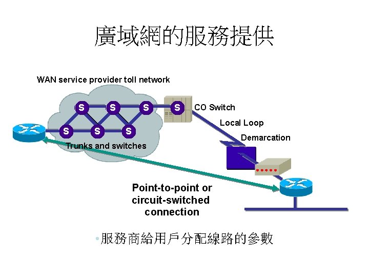 廣域網的服務提供 WAN service provider toll network S S S CO Switch S Trunks and