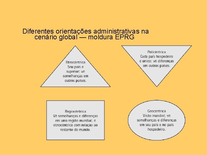 Diferentes orientações administrativas na cenário global — moldura EPRG 
