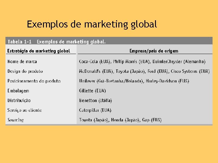 Exemplos de marketing global 