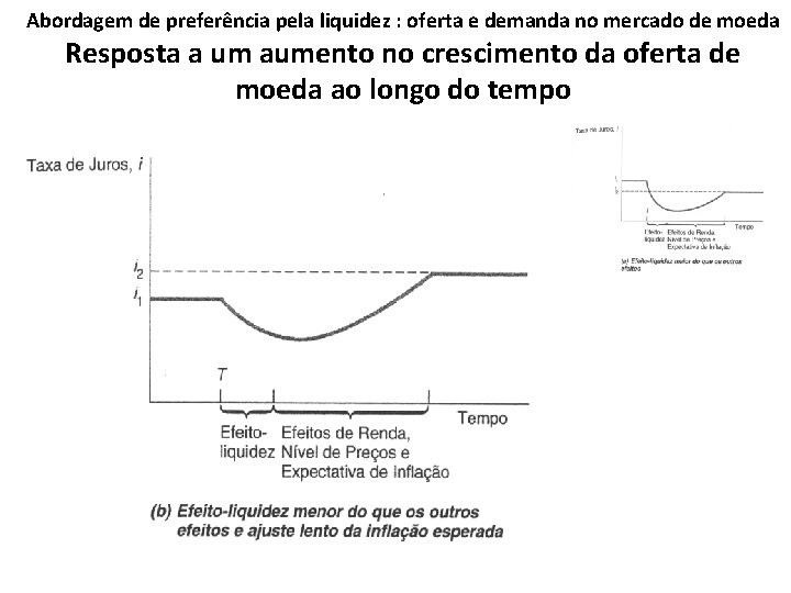 Abordagem de preferência pela liquidez : oferta e demanda no mercado de moeda Resposta