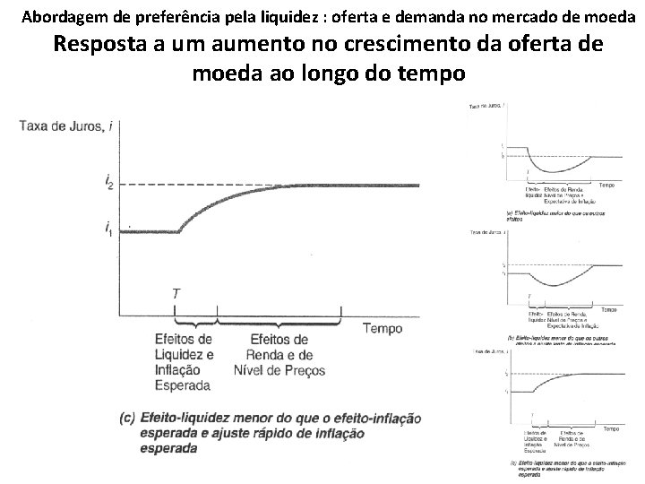 Abordagem de preferência pela liquidez : oferta e demanda no mercado de moeda Resposta