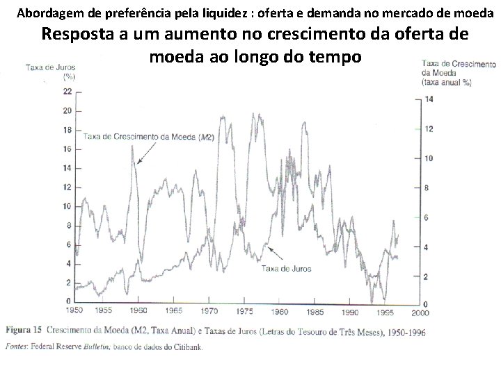 Abordagem de preferência pela liquidez : oferta e demanda no mercado de moeda Resposta