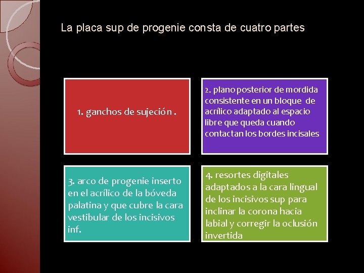 La placa sup de progenie consta de cuatro partes 1. ganchos de sujeción. 2.