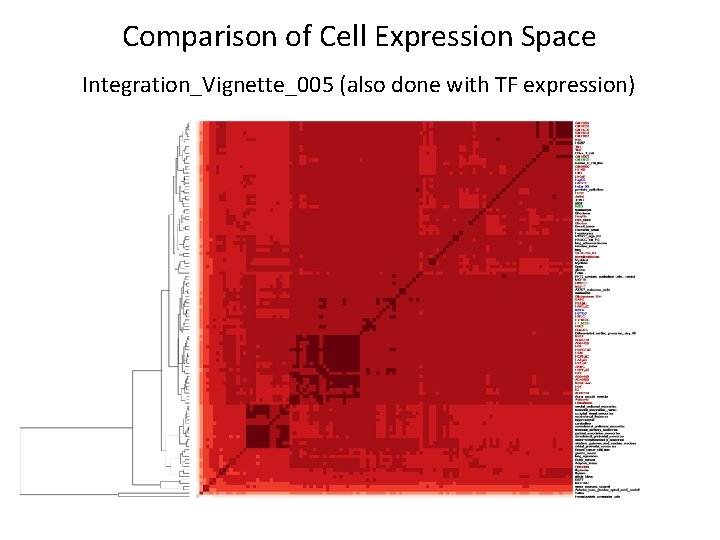 Comparison of Cell Expression Space Integration_Vignette_005 (also done with TF expression) Comparison of Cell Expression Space Integration_Vignette_005 (also done with TF expression)