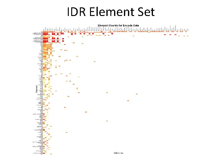 IDR Element Set IDR Element Set