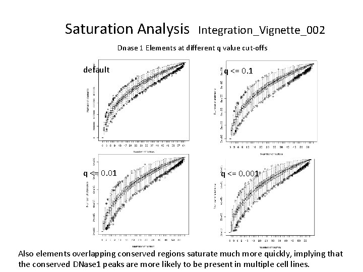 Saturation Analysis Integration_Vignette_002 Dnase 1 Elements at different q value cut-offs default q <= Saturation Analysis Integration_Vignette_002 Dnase 1 Elements at different q value cut-offs default q <=