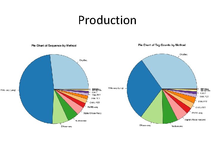 Production Production