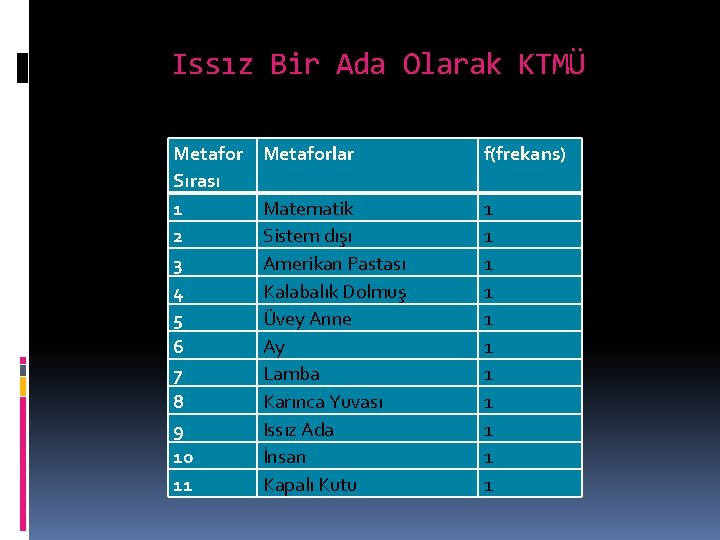 Issız Bir Ada Olarak KTMÜ Metafor Sırası 1 2 3 4 5 6 7