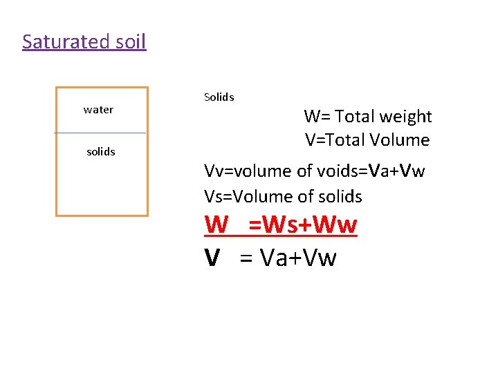 Saturated soil water solids Solids W= Total weight V=Total Volume Vv=volume of voids=va+vw Vs=Volume