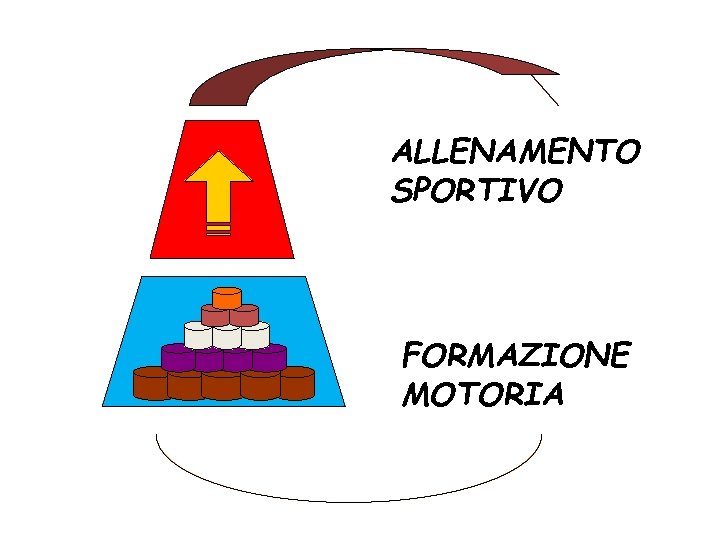 ALLENAMENTO SPORTIVO FORMAZIONE MOTORIA 