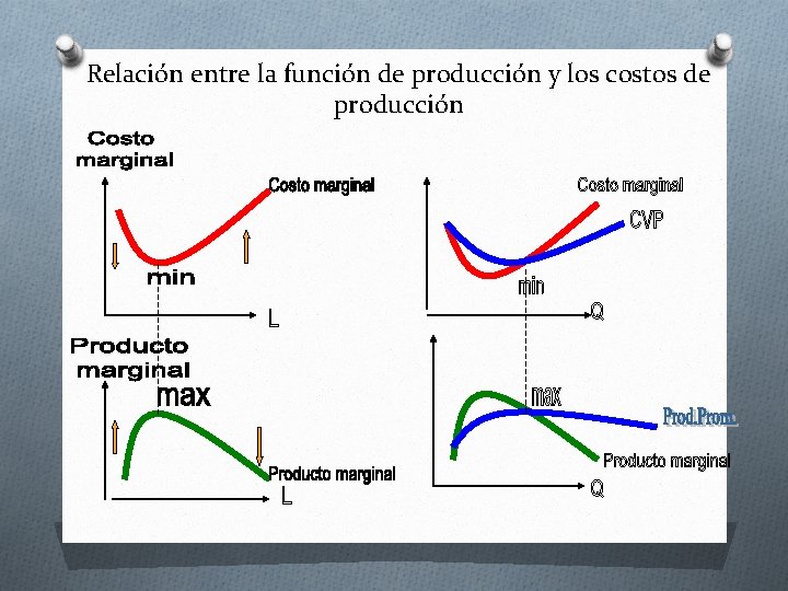 Los costos de produccin y las empresas Referencia
