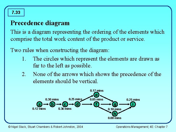 7. 33 Precedence diagram This is a diagram representing the ordering of the elements