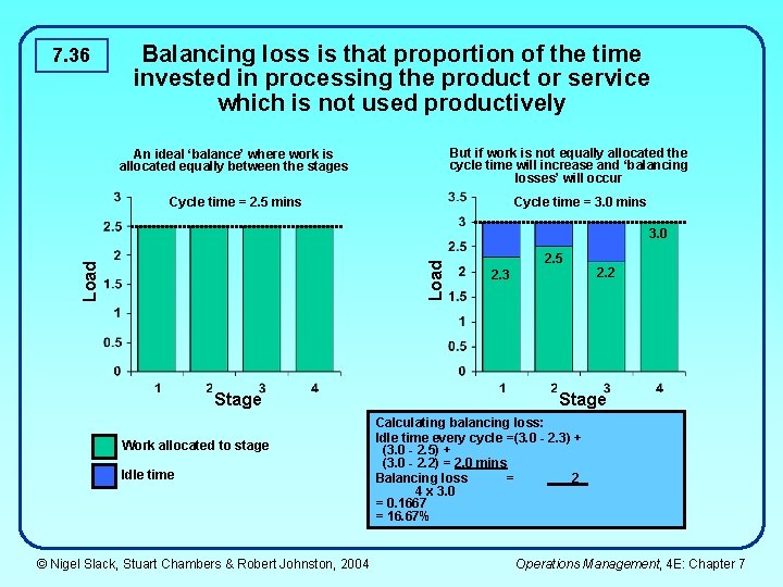 7. 36 Balancing loss is that proportion of the time invested in processing the