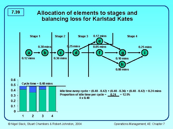 Allocation of elements to stages and balancing loss for Karlstad Kates 7. 39 Stage