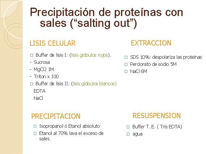 Precipitación de proteínas con sales (“salting out”) EXTRACCION LISIS CELULAR � Buffer de lisis
