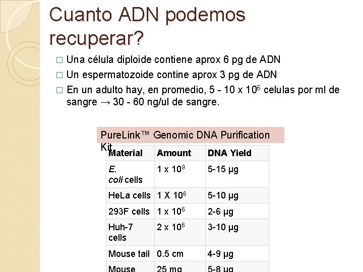 Cuanto ADN podemos recuperar? Una célula diploide contiene aprox 6 pg de ADN �