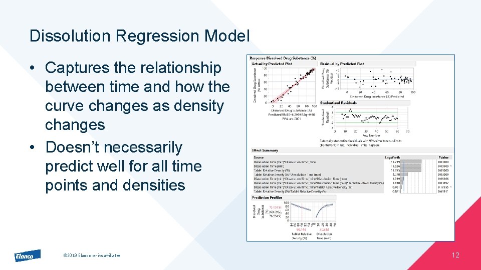 Dissolution Regression Model • Captures the relationship between time and how the curve changes