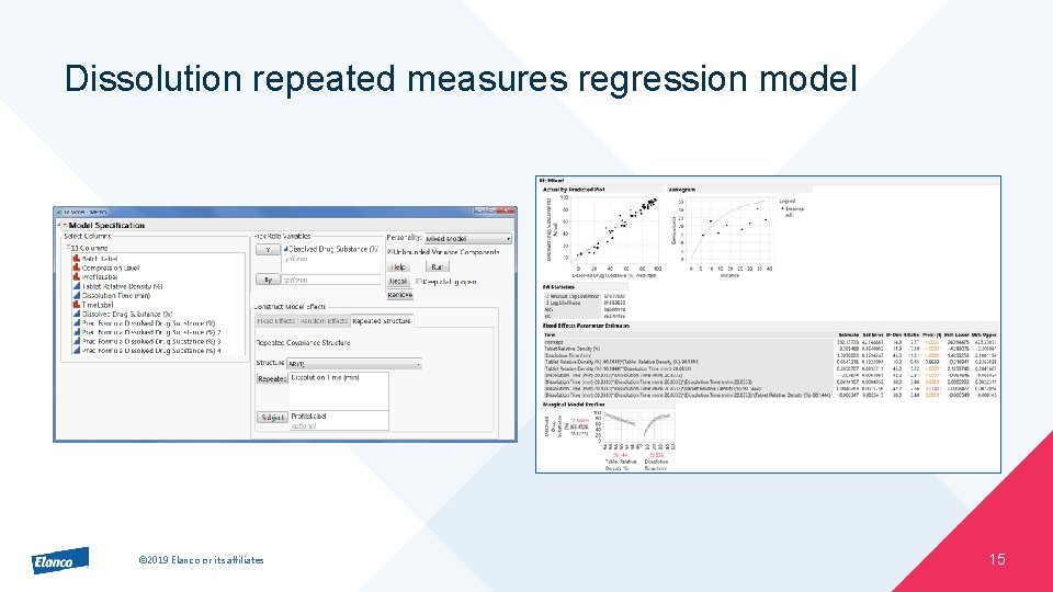 Dissolution repeated measures regression model © 2019 Elanco or its affiliates 15 