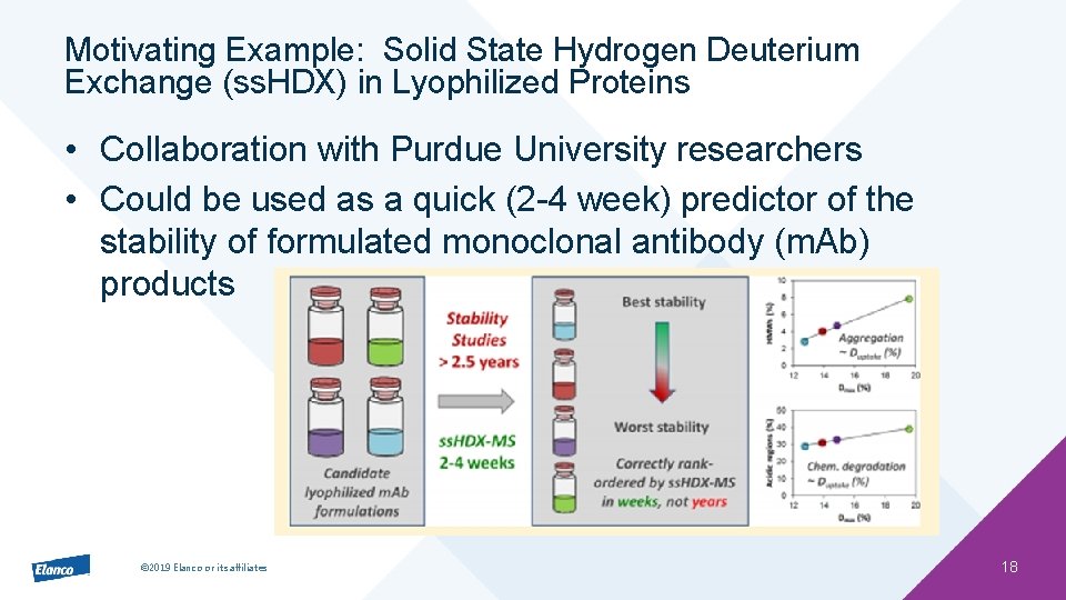 Motivating Example: Solid State Hydrogen Deuterium Exchange (ss. HDX) in Lyophilized Proteins • Collaboration